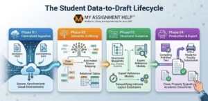 From Data to Draft: Next-Gen Digital Workflows for Modern University Research