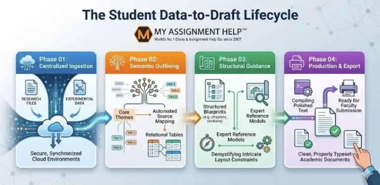 From Data to Draft: Next-Gen Digital Workflows for Modern University Research